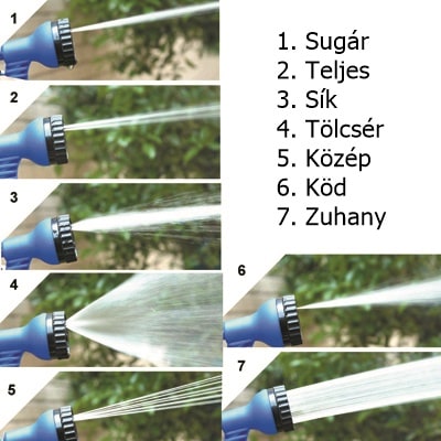 Magic Hose - Tubo da giardino anti-torsione – 60 metri